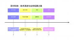 是其服值獲得市場(chǎng)持久承認(rèn)的最佳注腳